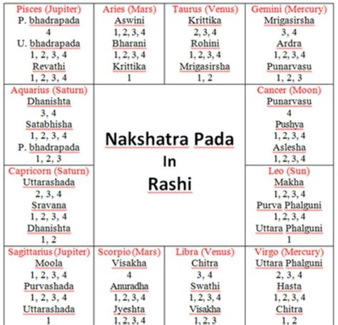dasa sandhi matching calculator  Your Free Online Horoscope is available at epanchang; you are free to access it anytime